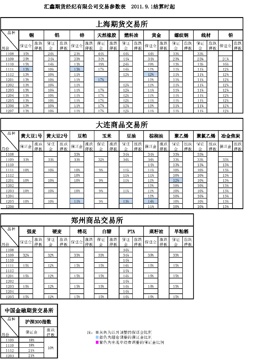 交易參數(shù)表（2011年9月1日）_頁(yè)面_1.png