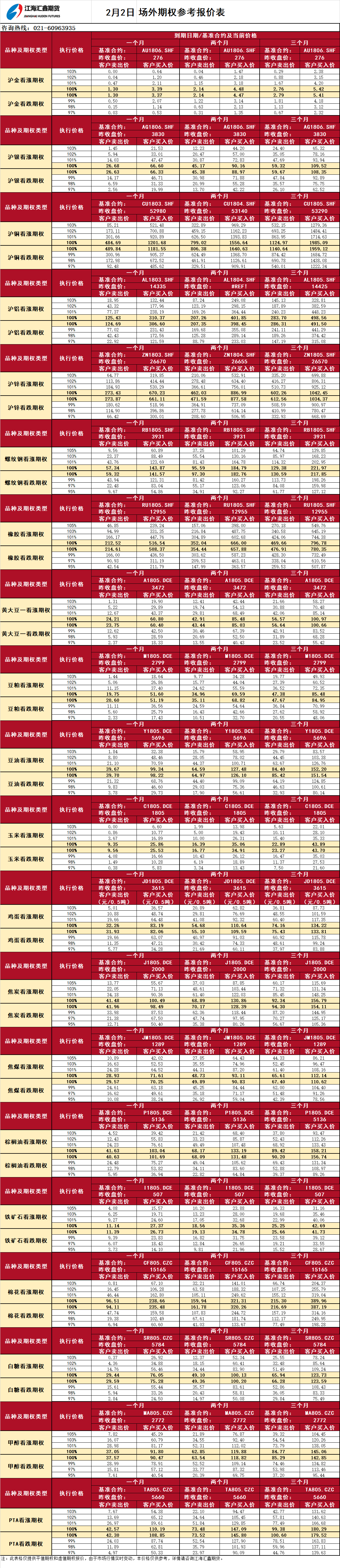 場外期權(quán)_20180202094254.png