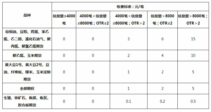 大連申報(bào)費(fèi)20240722_愛(ài)奇藝.png