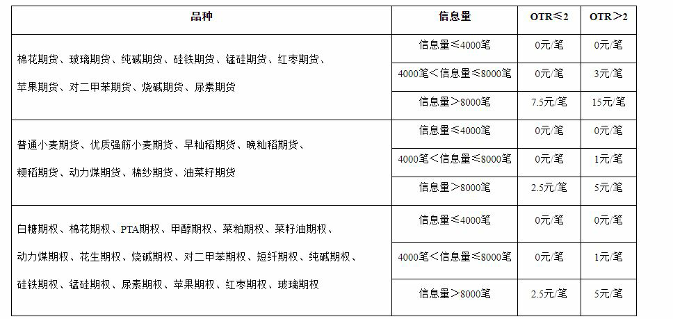 鄭州申報(bào)費(fèi)_愛(ài)奇藝.png 鄭州申報(bào)費(fèi)_愛(ài)奇藝.png